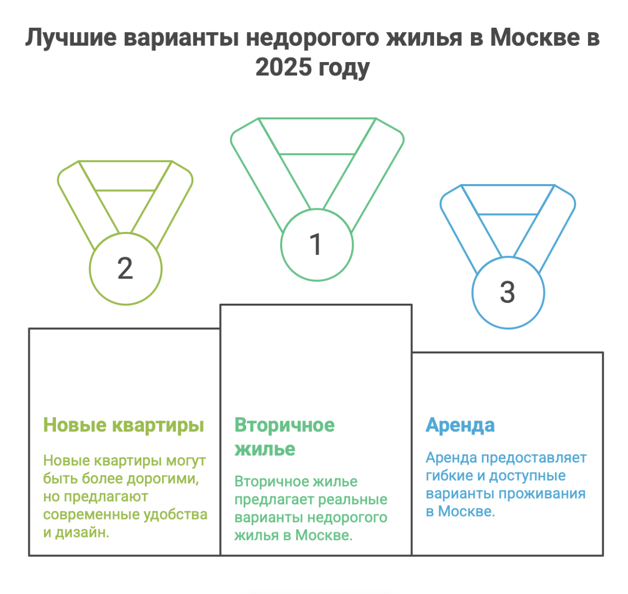 куплю квартиру в Москве недорого вторичное жилье