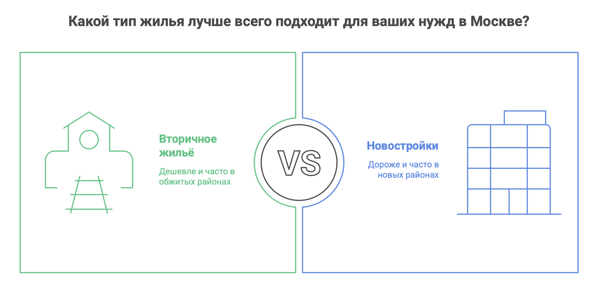 куплю квартиру в Москве недорого вторичное жилье