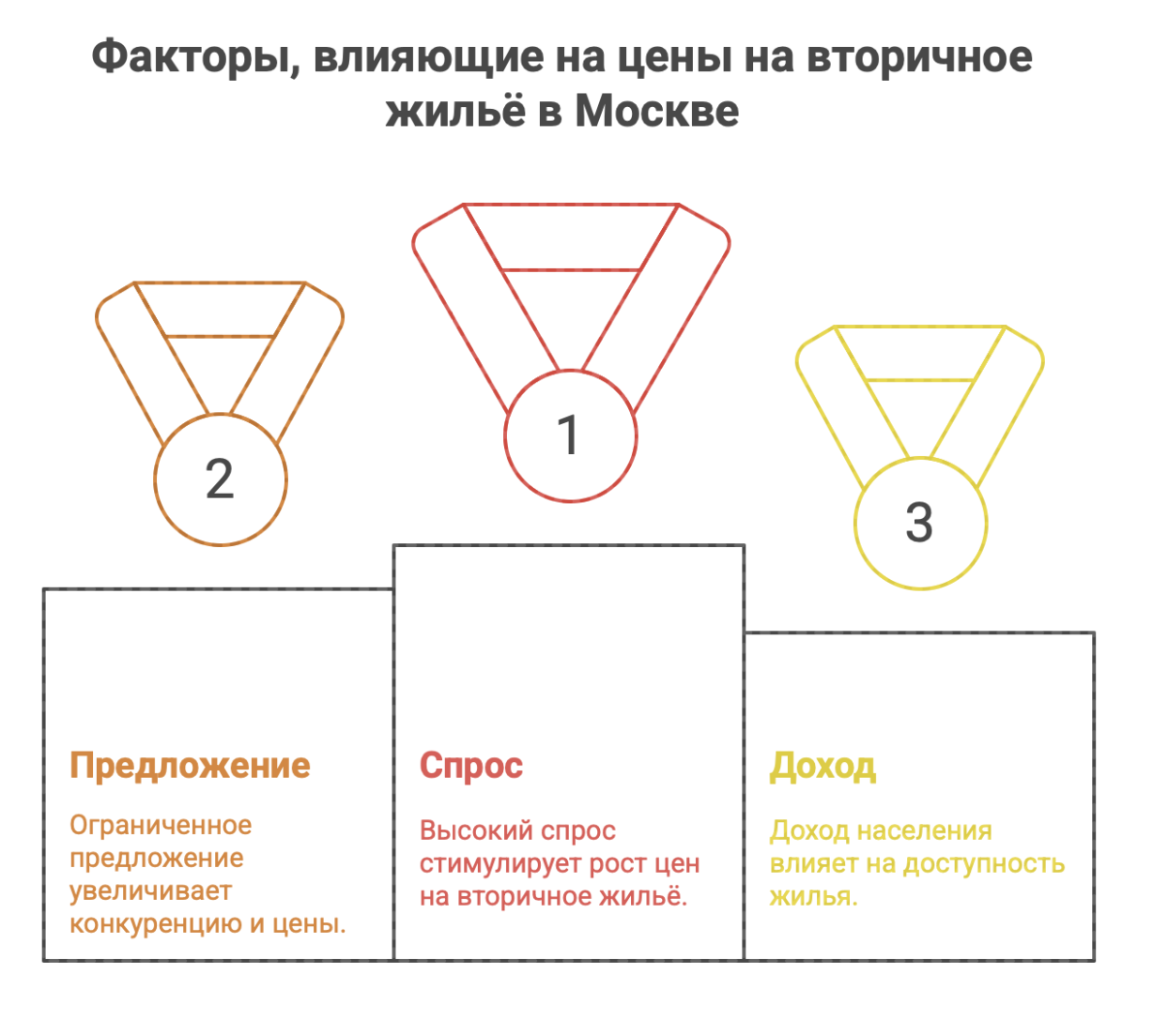 куплю квартиру в Москве недорого вторичное жилье